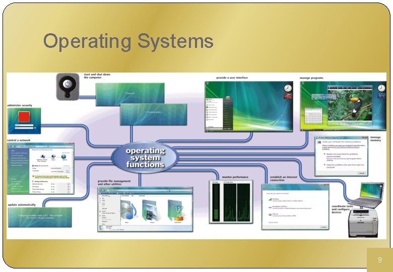 Operating Systems 9 