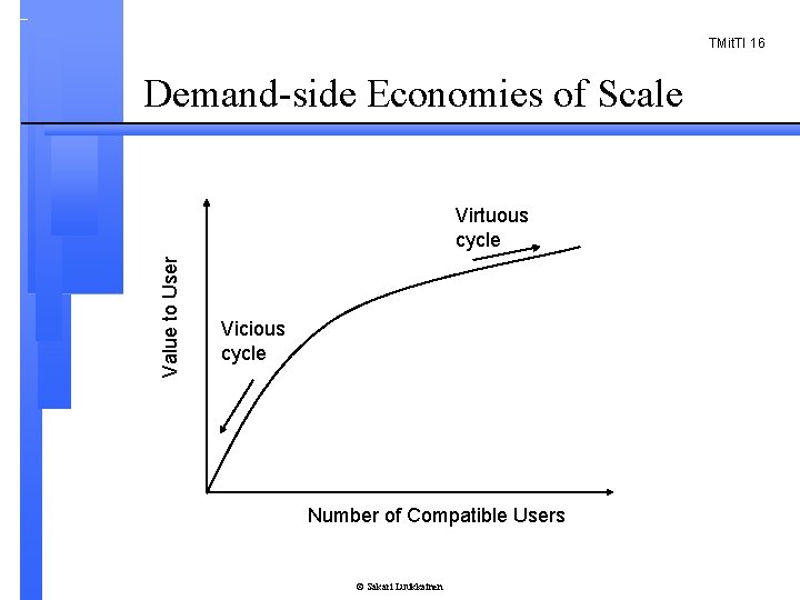 TMit. TI 16 Demand-side Economies of Scale Value to User Virtuous cycle Vicious cycle