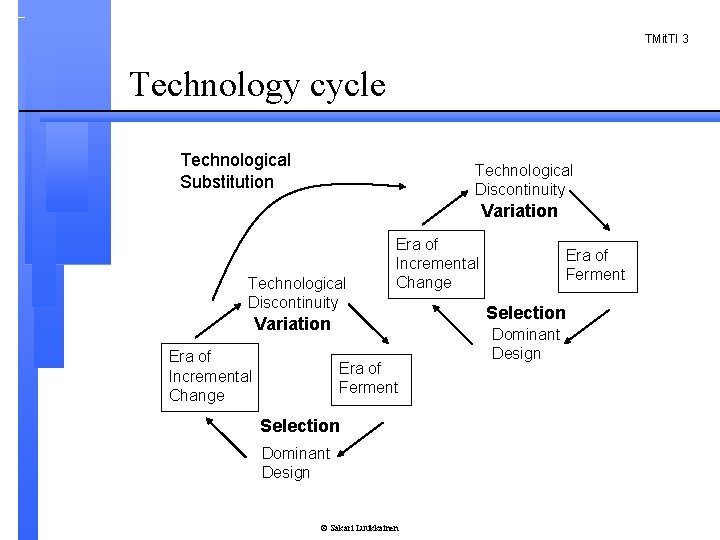 TMit. TI 3 Technology cycle Technological Substitution Technological Discontinuity Variation Technological Discontinuity Era of