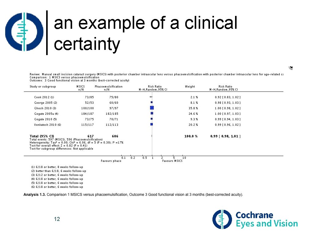 an example of a clinical certainty 12 