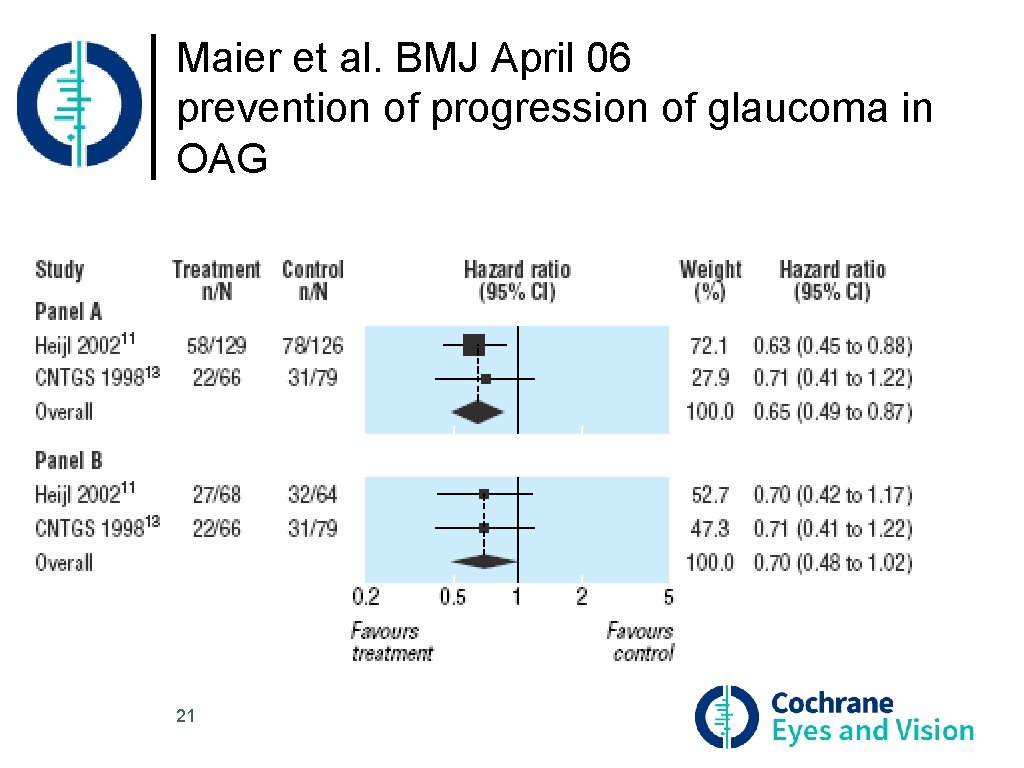 Maier et al. BMJ April 06 prevention of progression of glaucoma in OAG 21