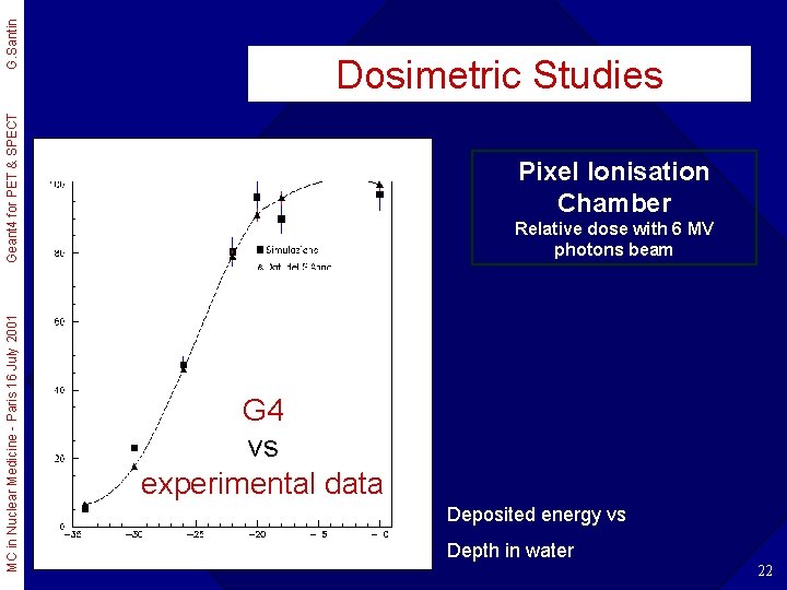 G. Santin MC in Nuclear Medicine - Paris 16 July 2001 Geant 4 for