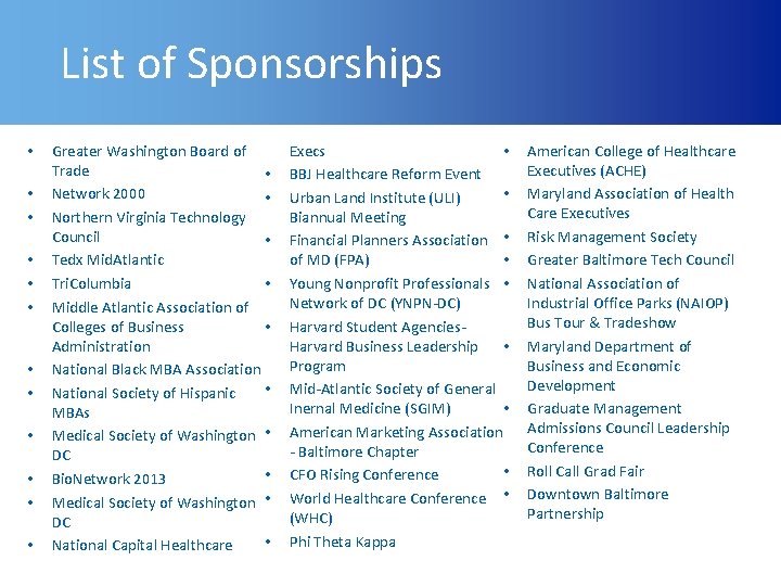 List of Sponsorships • • • Greater Washington Board of Trade • Network 2000