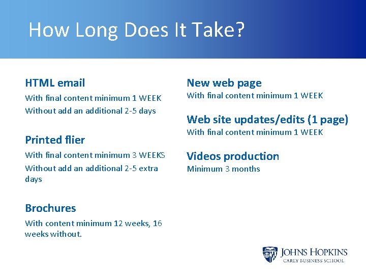 How Long Does It Take? HTML email With final content minimum 1 WEEK Without