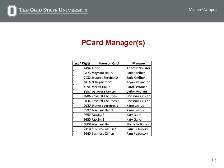 Marion Campus PCard Manager(s) 13 