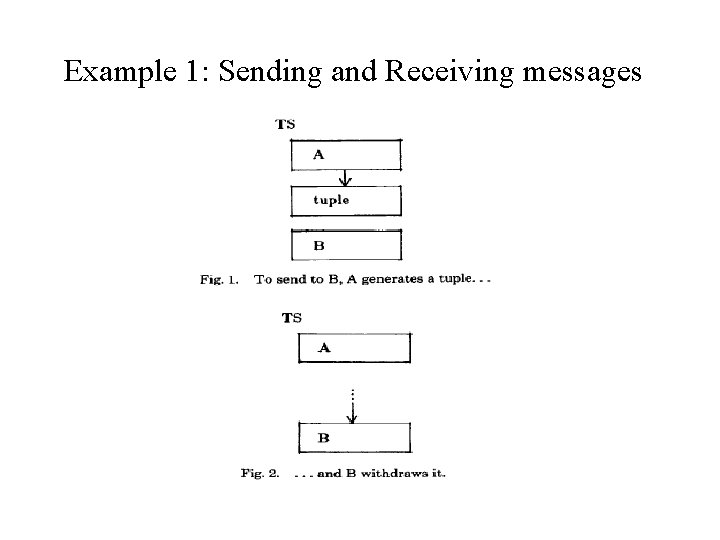 Example 1: Sending and Receiving messages 