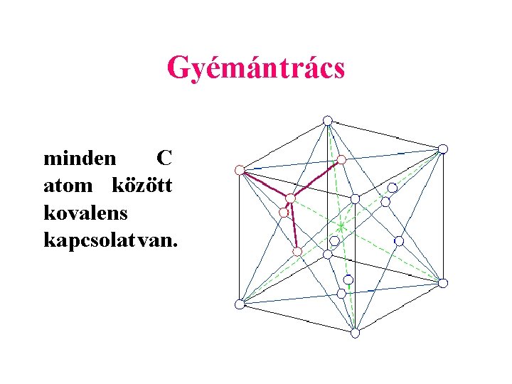 Gyémántrács minden C atom között kovalens kapcsolat van. 