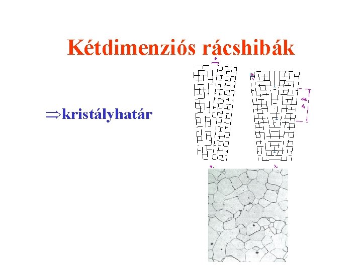 Kétdimenziós rácshibák Þkristályhatár 