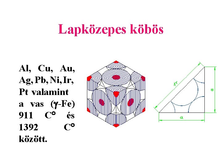 Lapközepes köbös Al, Cu, Ag, Pb, Ni, Ir, Pt valamint a vas ( -Fe)