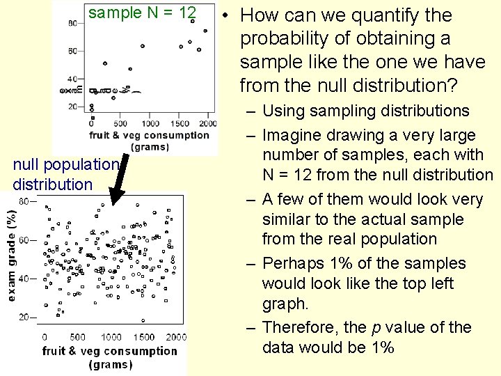 sample N = 12 null population distribution • How can we quantify the probability