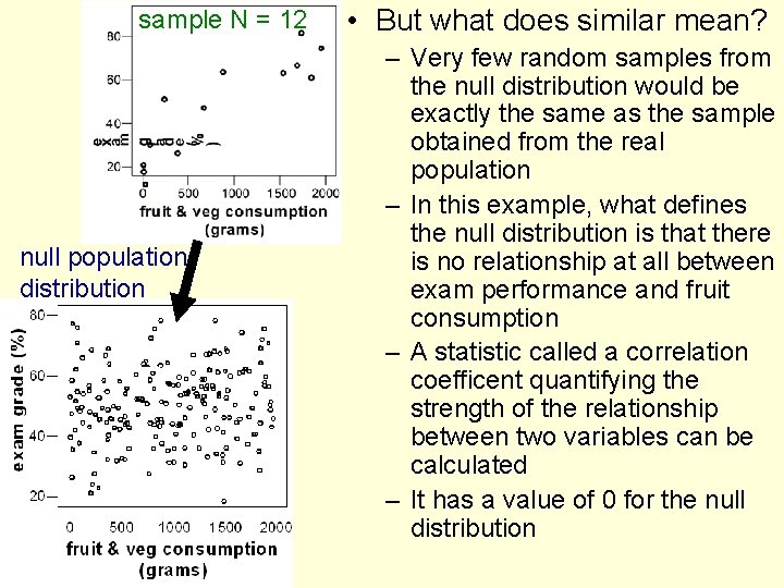 sample N = 12 null population distribution • But what does similar mean? –