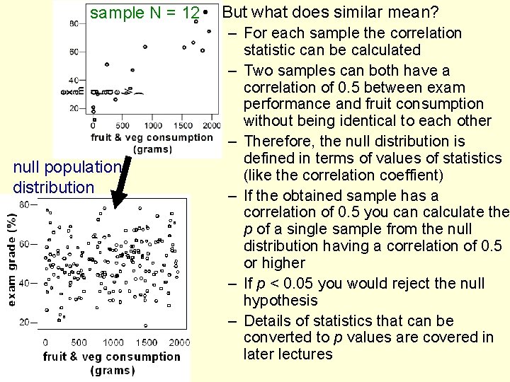 sample N = 12 • But what does similar mean? null population distribution –