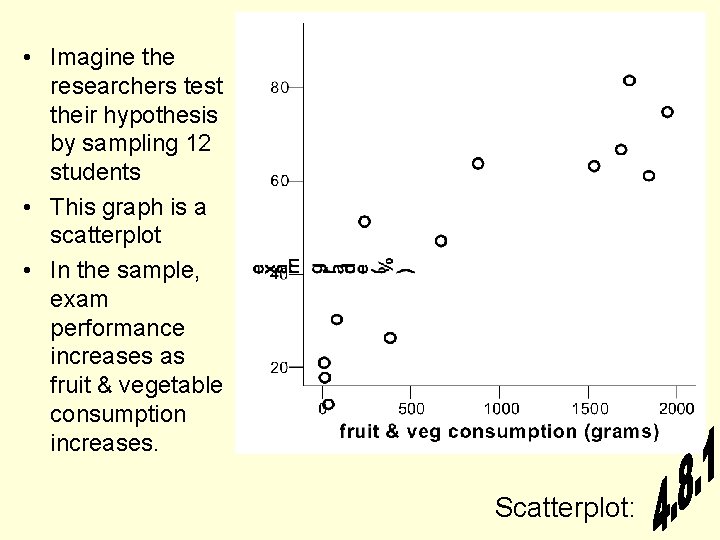  • Imagine the researchers test their hypothesis by sampling 12 students • This