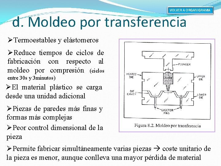 VOLVER A ORGANIGRAMA d. Moldeo por transferencia ØTermoestables y elástomeros ØReduce tiempos de ciclos