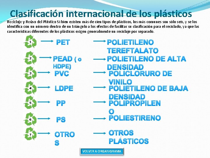Clasificación internacional de los plásticos Reciclaje y Reúso del Plástico Si bien existen más