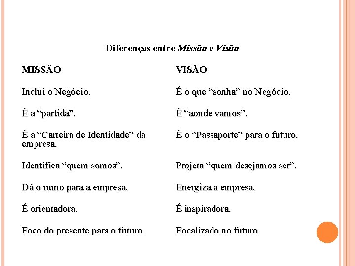 Diferenças entre Missão e Visão MISSÃO VISÃO Inclui o Negócio. É o que “sonha”