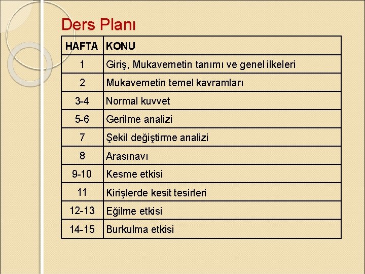 Ders Planı HAFTA KONU 1 Giriş, Mukavemetin tanımı ve genel ilkeleri 2 Mukavemetin temel