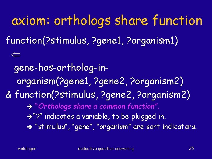 axiom: orthologs share function(? stimulus, ? gene 1, ? organism 1) gene-has-ortholog-inorganism(? gene 1,