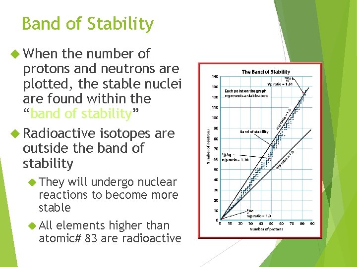 Band of Stability When the number of protons and neutrons are plotted, the stable
