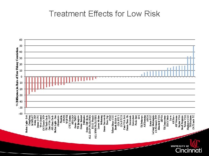 -60 Harbor Light--D/A Comp. Drug MONDAY Oriana RIP Oriana CCTC West Central CATS male -60 Harbor Light--D/A Comp. Drug MONDAY Oriana RIP Oriana CCTC West Central CATS male
