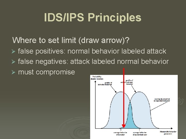 IDS/IPS Principles Where to set limit (draw arrow)? false positives: normal behavior labeled attack