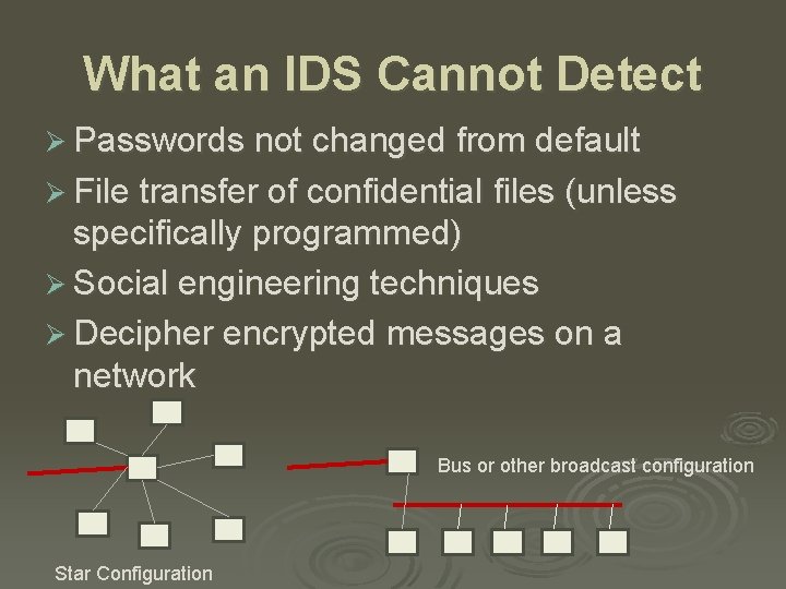 What an IDS Cannot Detect Ø Passwords not changed from default Ø File transfer