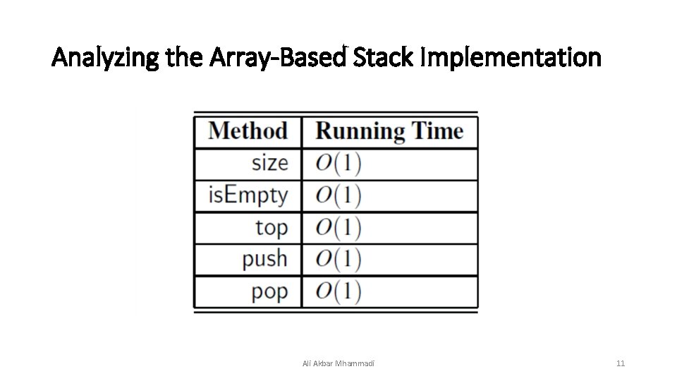 Analyzing the Array-Based Stack Implementation Ali Akbar Mhammadi 11 