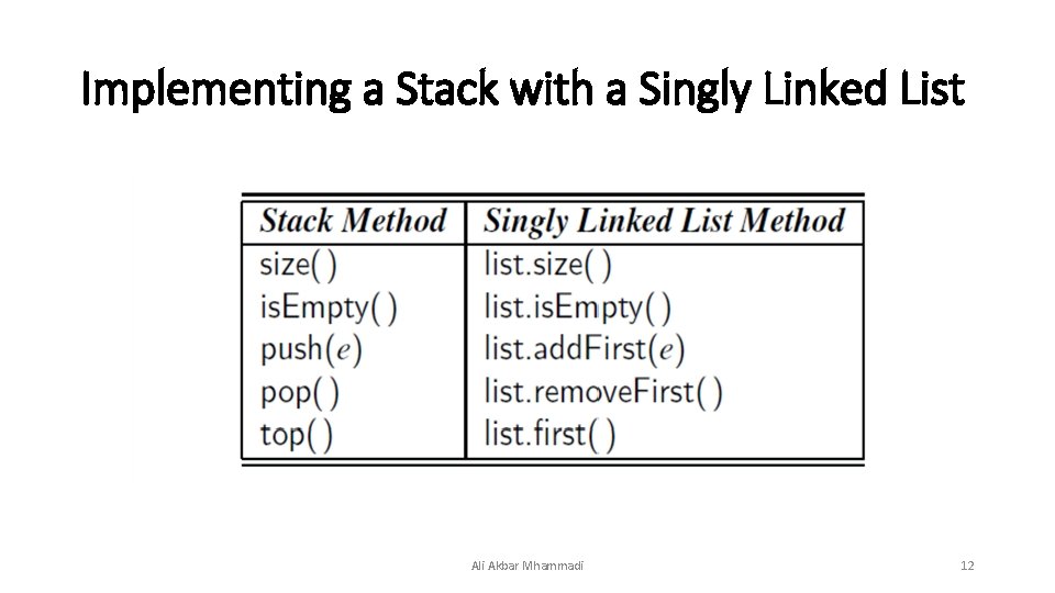 Implementing a Stack with a Singly Linked List Ali Akbar Mhammadi 12 