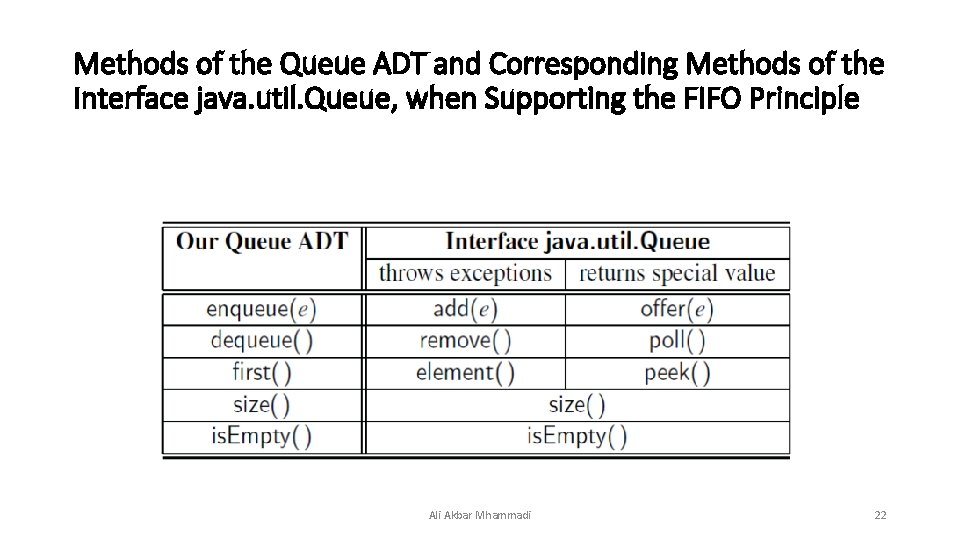 Methods of the Queue ADT and Corresponding Methods of the Interface java. util. Queue,
