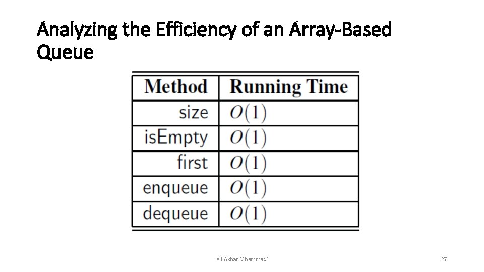 Analyzing the Efficiency of an Array-Based Queue Ali Akbar Mhammadi 27 