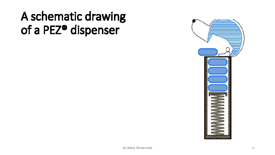 A schematic drawing of a PEZ® dispenser Ali Akbar Mhammadi 4 