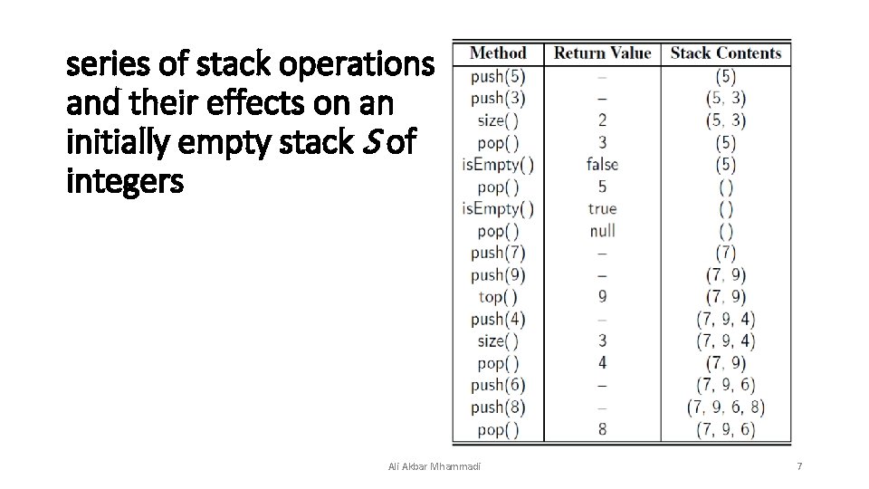 series of stack operations and their effects on an initially empty stack S of