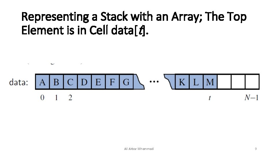 Representing a Stack with an Array; The Top Element is in Cell data[t]. Ali