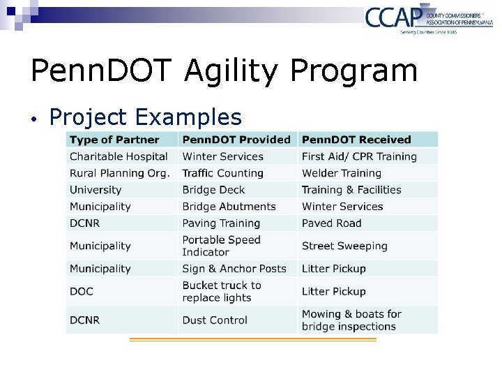 Penn. DOT Agility Program Project Examples 