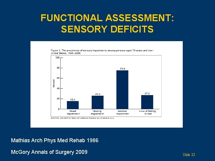 FUNCTIONAL ASSESSMENT: SENSORY DEFICITS Mathias Arch Phys Med Rehab 1986 Mc. Gory Annals of