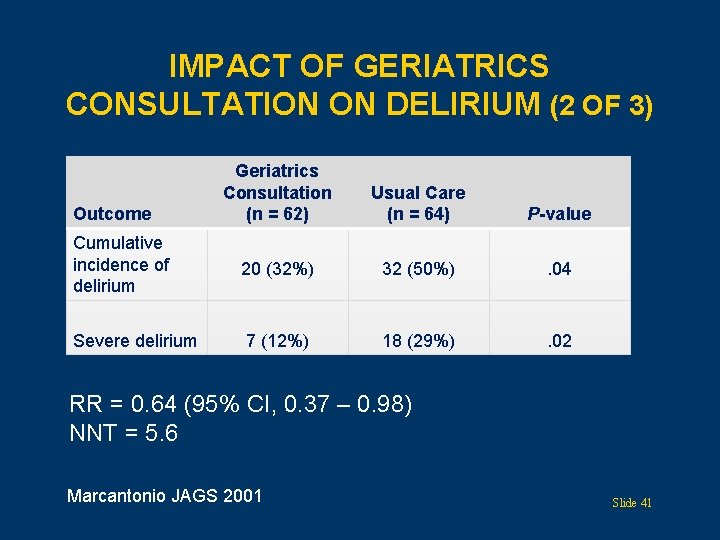 IMPACT OF GERIATRICS CONSULTATION ON DELIRIUM (2 OF 3) Geriatrics Consultation (n = 62)