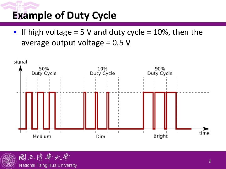 Example of Duty Cycle • If high voltage = 5 V and duty cycle