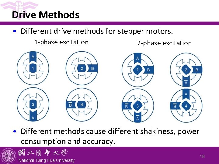 Drive Methods • Different drive methods for stepper motors. 1 -phase excitation 2 -phase