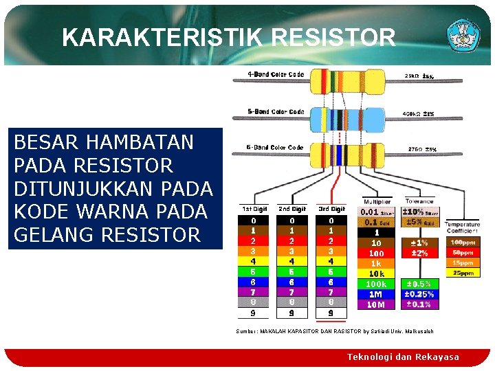 KARAKTERISTIK RESISTOR BESAR HAMBATAN PADA RESISTOR DITUNJUKKAN PADA KODE WARNA PADA GELANG RESISTOR Sumber