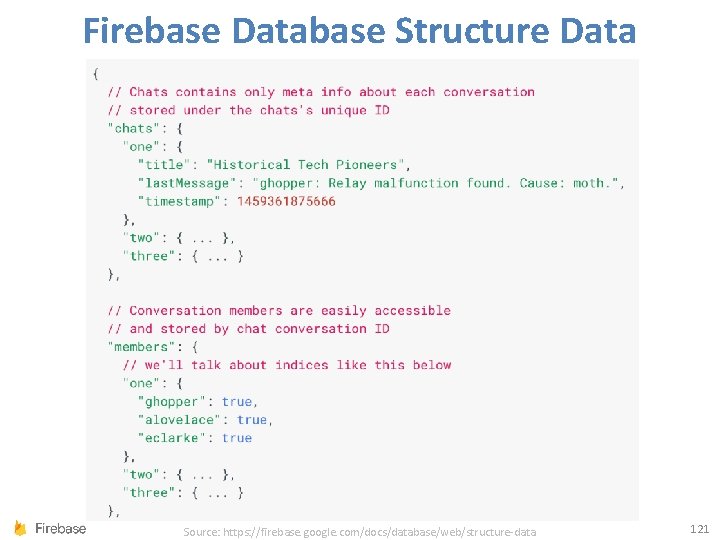 Firebase Database Structure Data Source: https: //firebase. google. com/docs/database/web/structure-data 121 