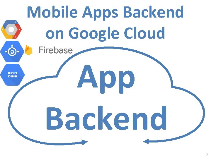 Mobile Apps Backend on Google Cloud App Backend 7 