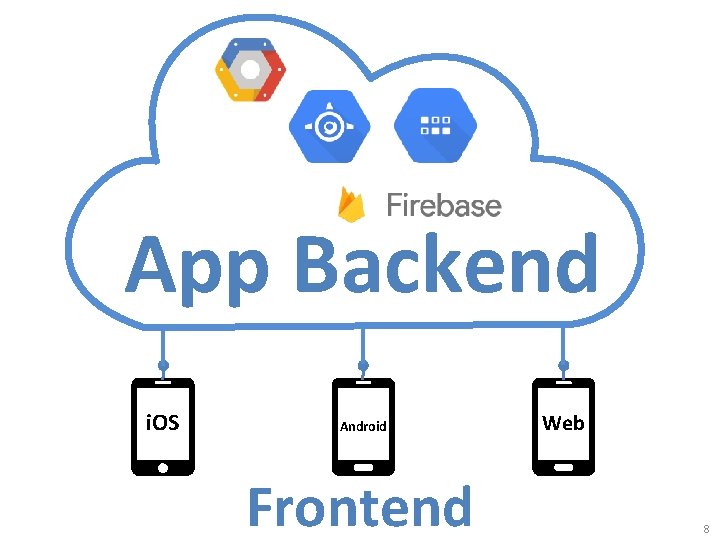 App Backend i. OS Android Frontend Web 8 