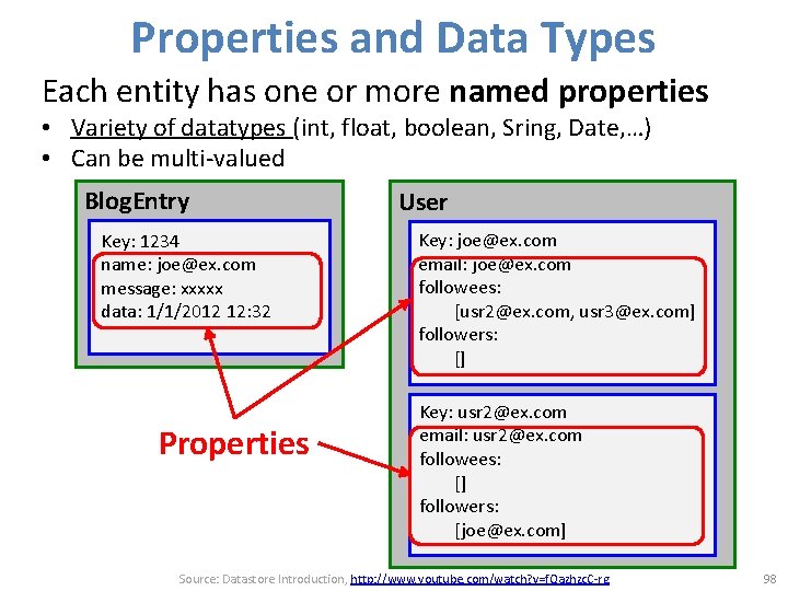 Properties and Data Types Each entity has one or more named properties • Variety