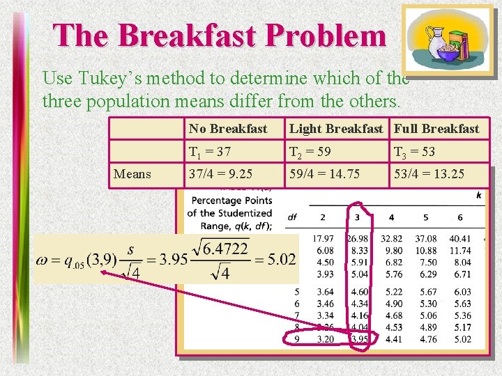 The Breakfast Problem Use Tukey’s method to determine which of the three population means