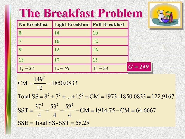 The Breakfast Problem No Breakfast Light Breakfast Full Breakfast 8 14 10 7 16