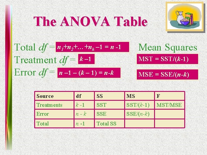 The ANOVA Table Total df = n 1+n 2+…+nk – 1 = n -1