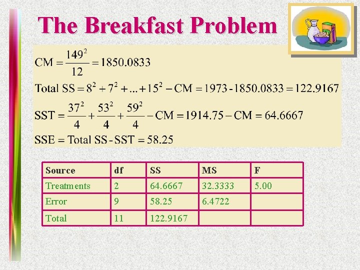 The Breakfast Problem Source df SS MS F Treatments 2 64. 6667 32. 3333