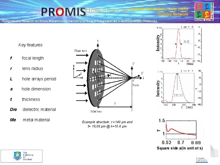 PROMIS A Marie Skłodowska-Curie Initial Hole array lens Training Network Postgraduate Research on Dilute