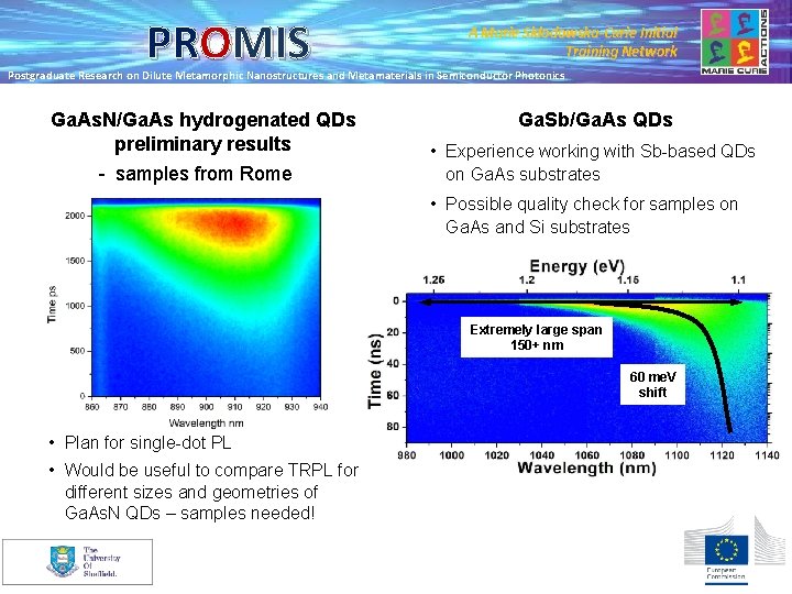 PROMIS A Marie Skłodowska-Curie Initial Training Network Postgraduate Research on Dilute Metamorphic Nanostructures and