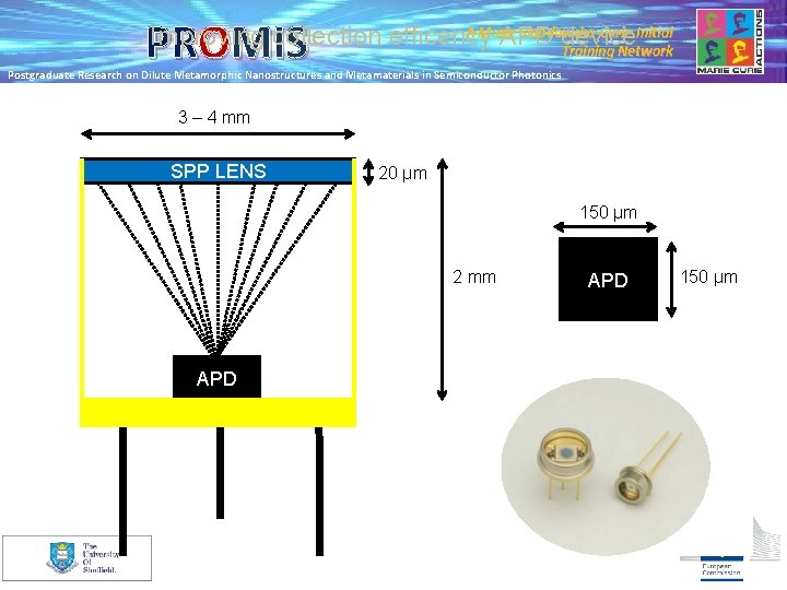 PROMIS A Marie Skłodowska-Curie Initial Improving collection efficency APD device Training Network Postgraduate Research